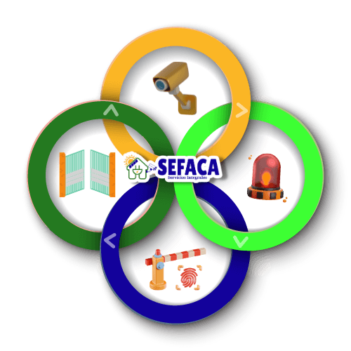 Seguridad Integral SEFACA